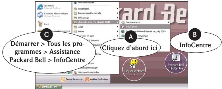 PACKARD BELL IXTREME4021PHOTO DREAM MACHINE - INSTALLATION DE PACKARD BELL INFOCENTRE - 1