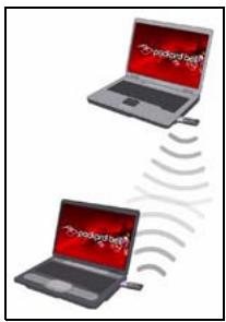 PACKARD BELL EN LJ65 - Point d'acces (routeur) - 3