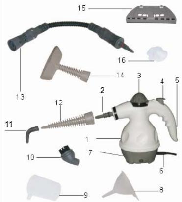 HARPER HNV10 - Description des pièces composant l'appareil - 1