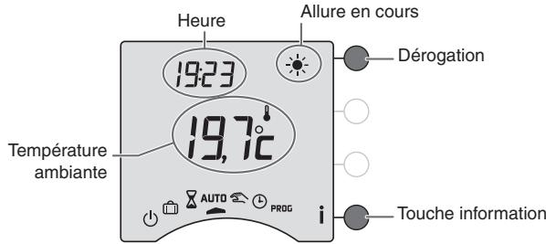 DELTA DORE CALYBOX 10 - Mode automatique - 1