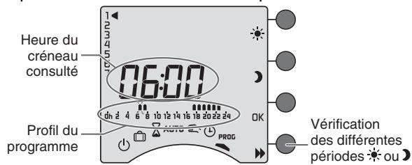 DELTA DORE CALYBOX 210 - Vérifier votre programme - 1