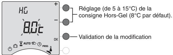 DELTA DORE CALYBOX 210 - Option MINOR 500 : réglage des consignes - 2