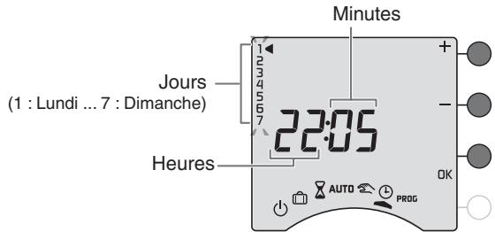 DELTA DORE CALYBOX 210 - Réglage de l'heure - 1