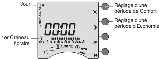 DELTA DORE CALYBOX 210 - Créer votre programme - 1