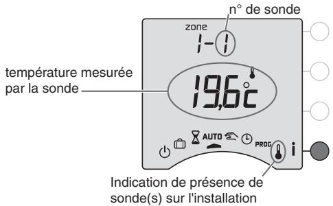 DELTA DORE CALYBOX 210 - Touche information - 1