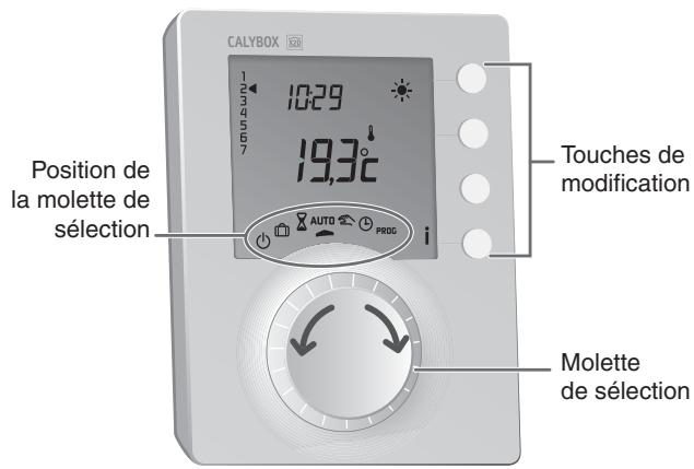 DELTA DORE CALYBOX 210 - Description - 1