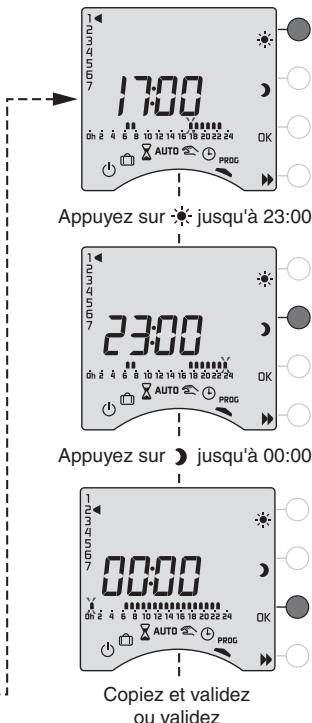 DELTA DORE CALYBOX 210 - Validator le programme - 3