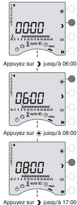 DELTA DORE CALYBOX 210 - Validator le programme - 2