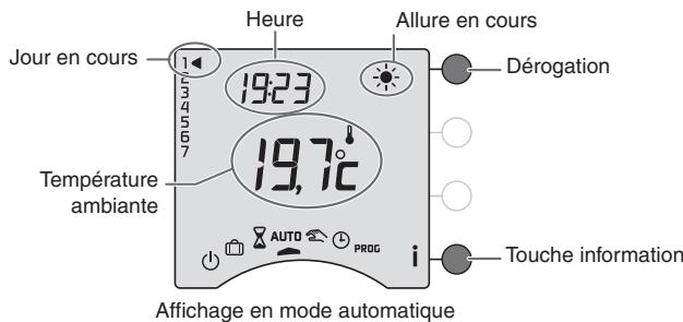 DELTA DORE CALYBOX 210 - Mode automatique - 1