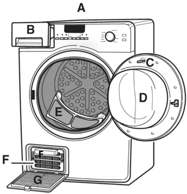 LADEN AMB 3973 - Description du sèche-linge - 1