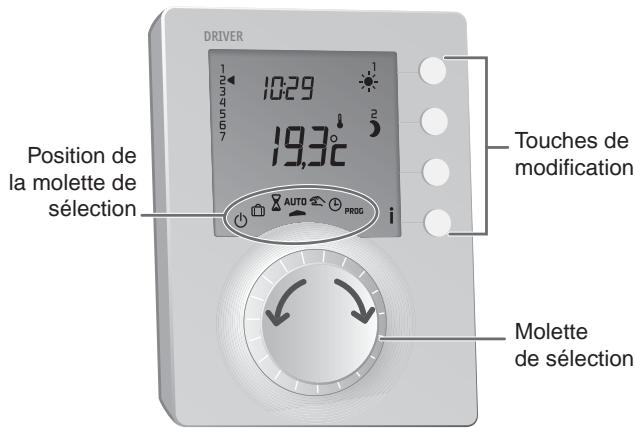 DELTA DORE DRIVER - Description - 1