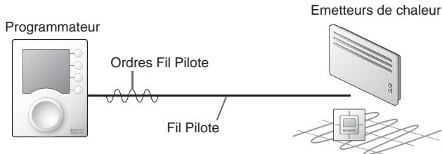 DELTA DORE DRIVER - Présentation - 1