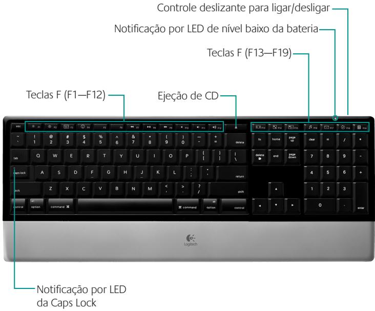 LOGITECH DINOVO KEYBOARD - \section*{Característica del teclado} - 1