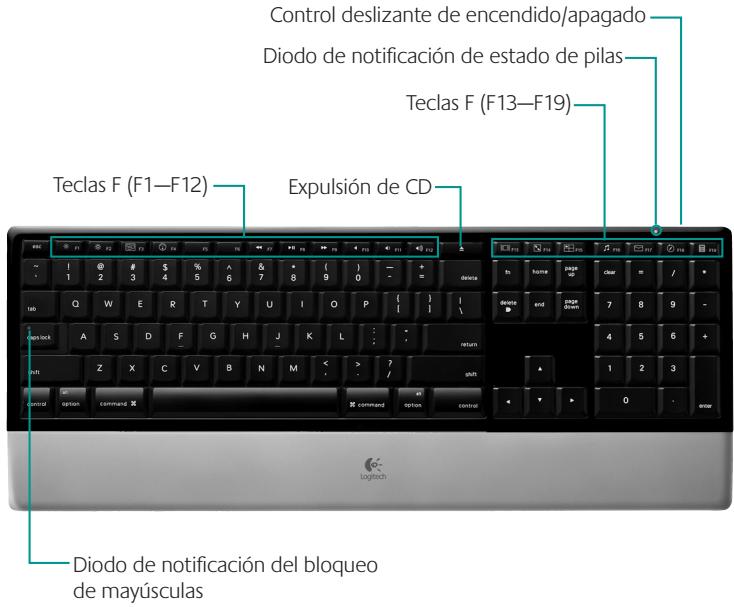 LOGITECH DINOVO KEYBOARD - \section*{Característica del teclado} - 1