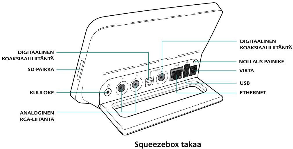 LOGITECH SQUEEZEBOX TOUCH - Squeezebox nopeasti vilkaistuna - 2