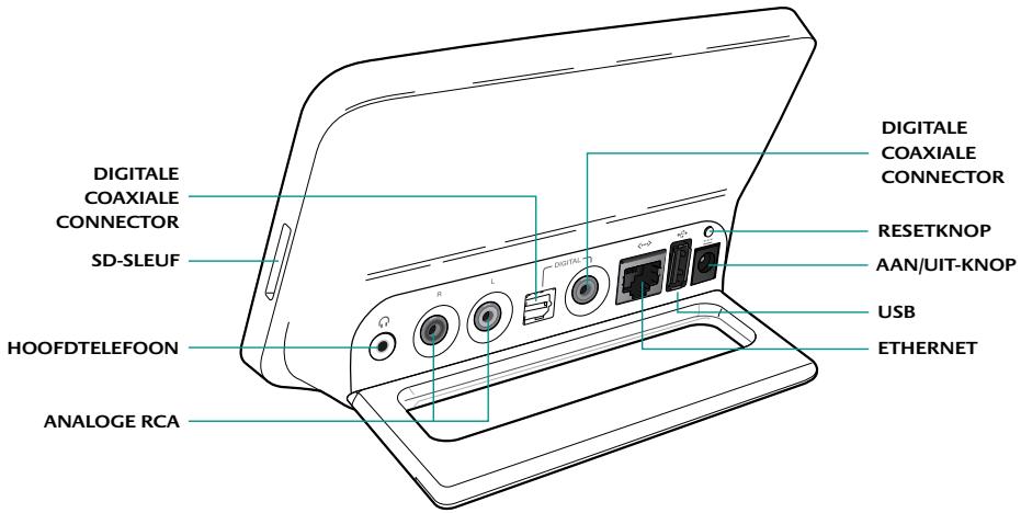 LOGITECH SQUEEZEBOX TOUCH - Squeezebox in één oogopslag - 2
