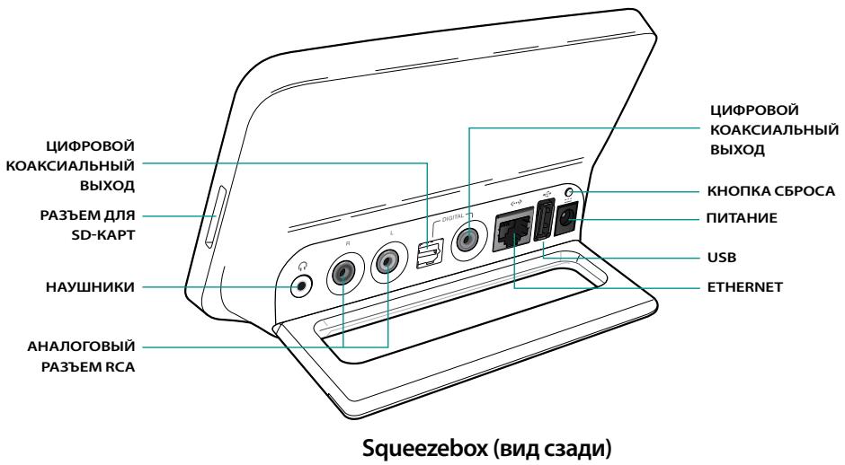 LOGITECH SQUEEZEBOX TOUCH - PpaBnIbHoe pa3MeueHne - 2