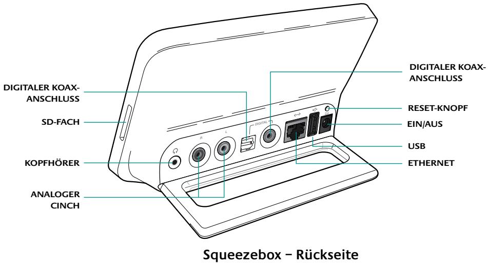 LOGITECH SQUEEZEBOX TOUCH - Squeezebox auf einen Blick - 2