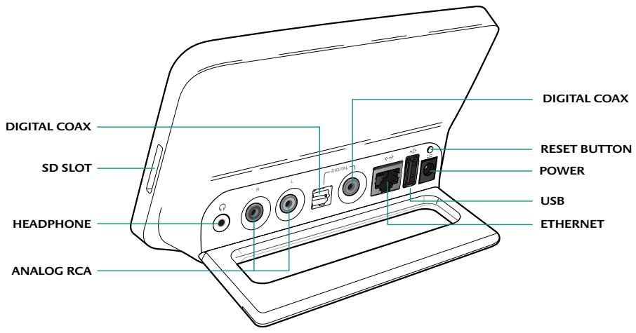 LOGITECH SQUEEZEBOX TOUCH - Squeezebox at a glance - 2