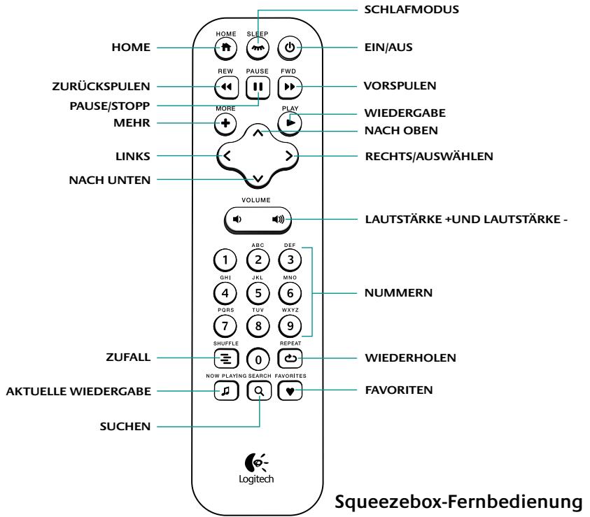 LOGITECH SQUEEZEBOX TOUCH - Fernbedienung - 1