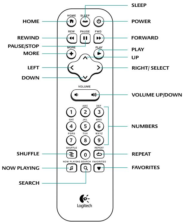LOGITECH SQUEEZEBOX TOUCH - Remote control - 1