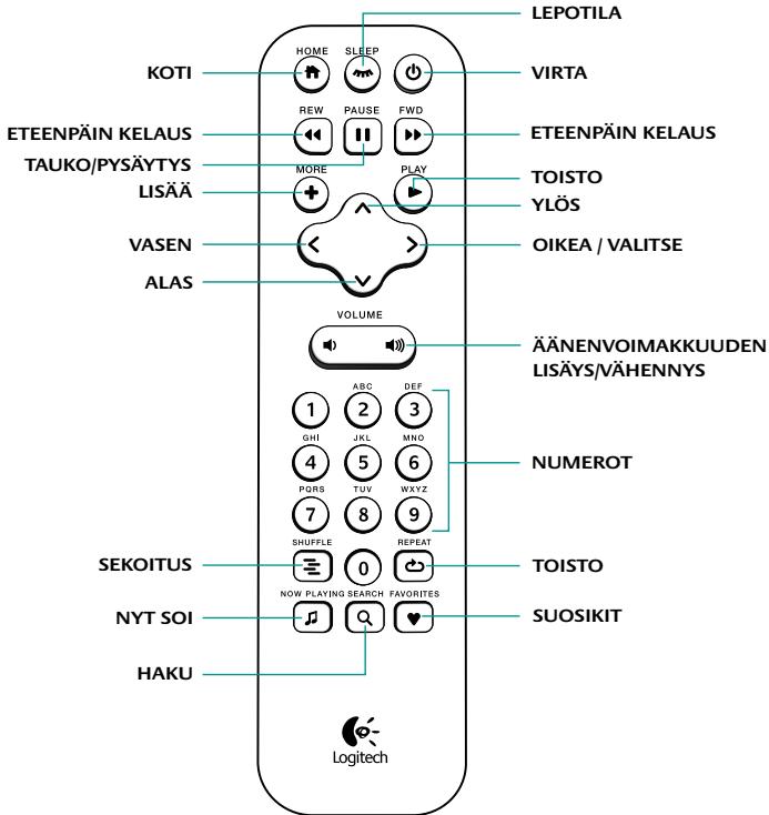 LOGITECH SQUEEZEBOX TOUCH - Kaukosaädin - 1