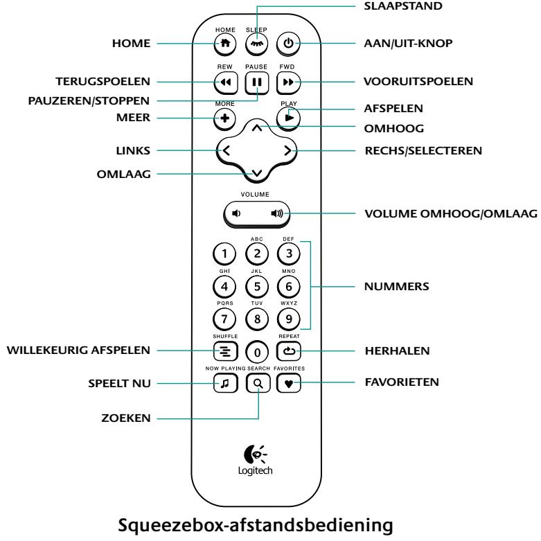 LOGITECH SQUEEZEBOX TOUCH - Afstandsbediening - 1