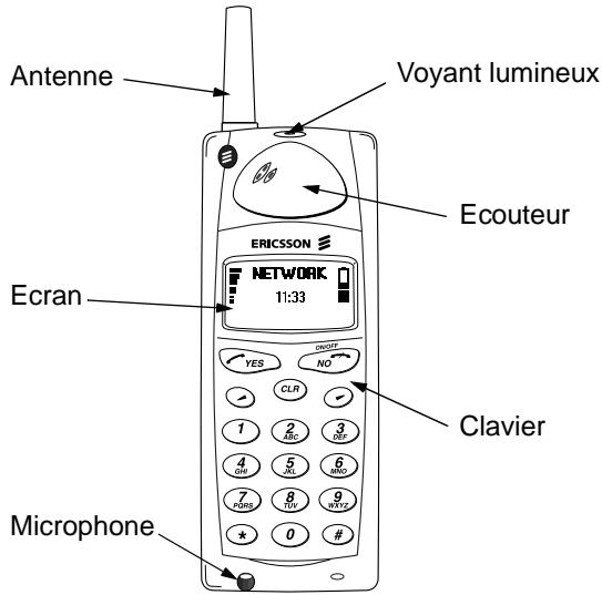 SONY ERICSSON A1018S - Mise en route de votre téléphone - 1
