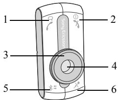 SONY ERICSSON HCB-300 - 控制面板概述 - 1