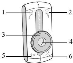 SONY ERICSSON HCB-300 - Visão geral do paine de controle - 1