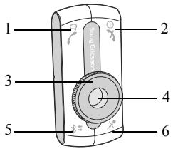 SONY ERICSSON HCB-300 - Instrucciones - 1