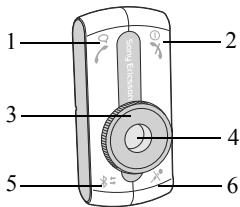 SONY ERICSSON HCB-300 - 控制面板概览 - 1