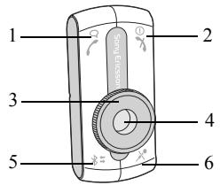 SONY ERICSSON HCB-300 - Présentation du panneau de commande - 1