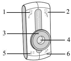 SONY ERICSSON HCB-300 - Anleitungen - 1