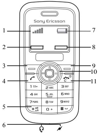 SONY ERICSSON J100I - Présentation du téléphone - 1