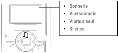 SONY ERICSSON J100I - Pour couper la sonnerie - 1