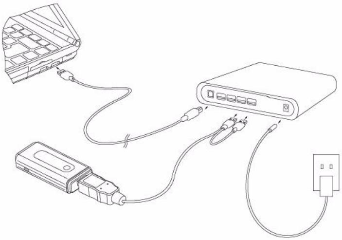 SONY ERICSSON MD300 MOBILE BROADBAND USB MODEM - Remarque : - 1