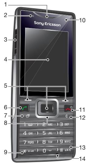 SONY ERICSSON ELM - Présentation du téléphone - 1