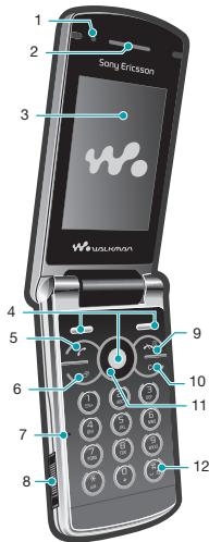 SONY ERICSSON W508 - Présentation du téléphone - 1