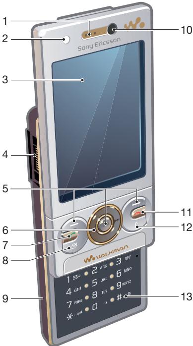 SONY ERICSSON W705 - Présentation du téléphone - 1
