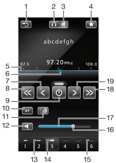 SONY ERICSSON XPERIA X2 - Vue d'ensemble de la radio FM - 1
