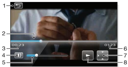 SONY ERICSSON XPERIA X2 - Commandes du lecteur vidéo - 1