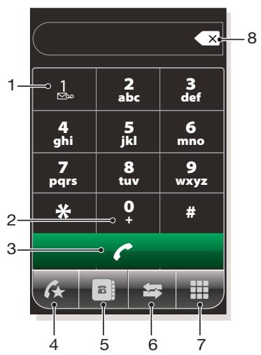 SONY ERICSSON XPERIA X2 - Vue d'ensemble de l'écran du téléphone - 1
