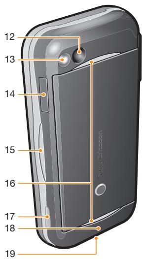 SONY ERICSSON YARI - Présentation du téléphone - 2