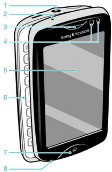 SONY ERICSSON TXT PRO - Présentation du téléphone - 1