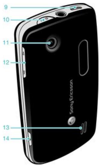 SONY ERICSSON TXT PRO - Présentation du téléphone - 2