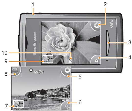 SONY ERICSSON YENDO - Commandes du viseur et de l'appareil photo - 1
