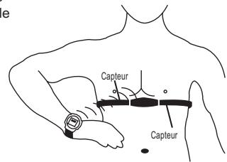 GEONAUTE CARDIO CW F500 - Procedure d'installation : - 2