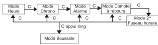 GEONAUTE MONTRE MW100 - PILES - 1