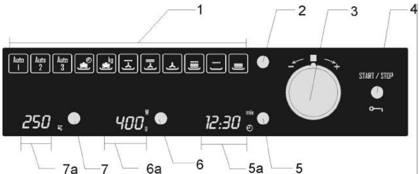 ROSIERES RSCM 48 IN - Description du four - 2
